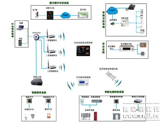 绿WiFi：环保高效的无线网络解决方案