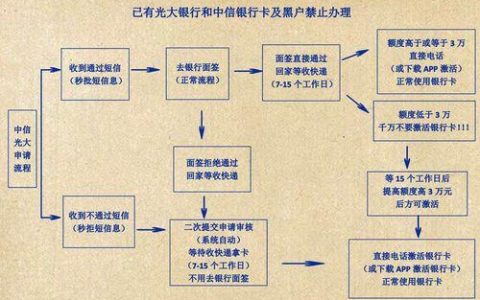 电信卡办理：详细流程和注意事项