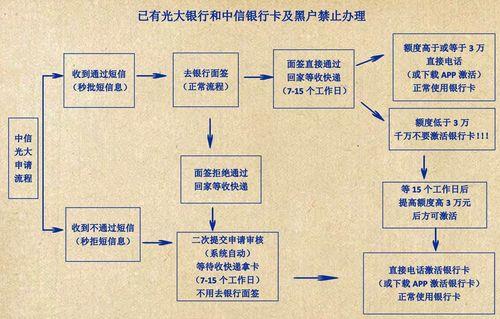 电信卡办理：详细流程和注意事项