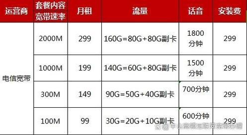 电信2024宽带套餐介绍