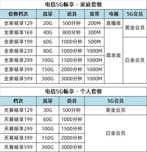 电信换网络套餐：详细攻略让你轻松更换套餐