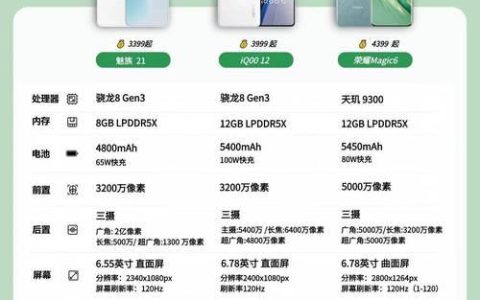 手机品牌信号排名：2024年最新榜单