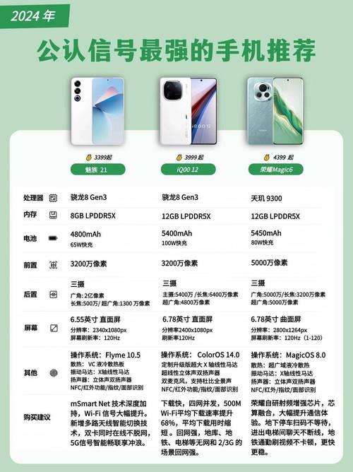 手机品牌信号排名：2024年最新榜单
