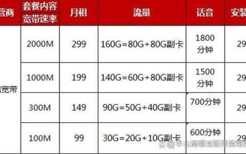 保定宽带资费指南：全面解析2024年保定宽带套餐