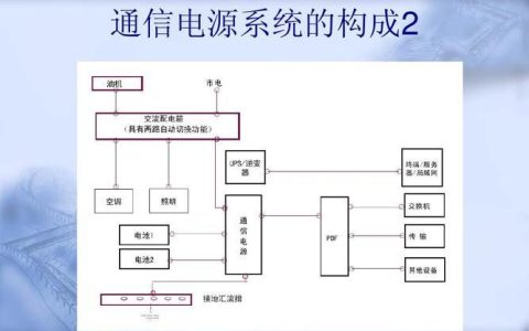 通讯电源技术：保障通信网络平稳运行的关键