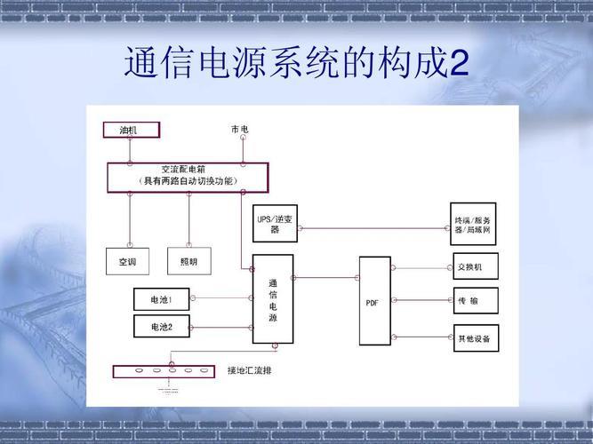 通讯电源技术：保障通信网络平稳运行的关键
