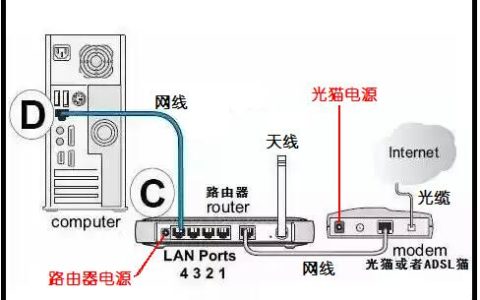 网线扩展口：扩展网络连接的便捷方式