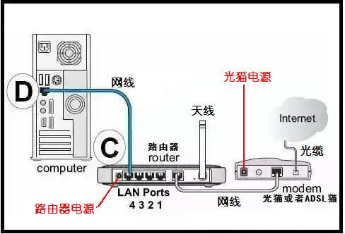 网线扩展口：扩展网络连接的便捷方式