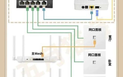 装修时网线怎么布线？避免日后后悔的实用攻略