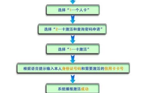 副卡激活流程：快速入门指南