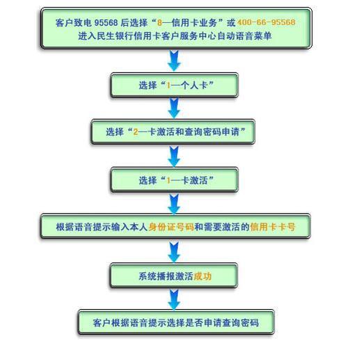 副卡激活流程：快速入门指南