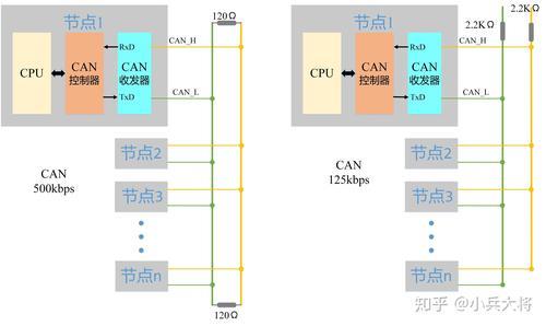 CAN通信协议栈：深入解析其架构和工作原理