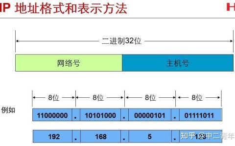 一个基站有多少个IP地址？