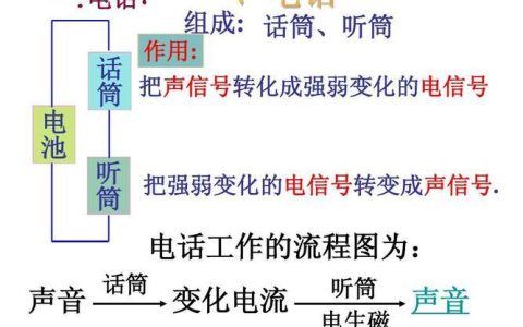 电话拨号原理：跨越时空的语音桥梁