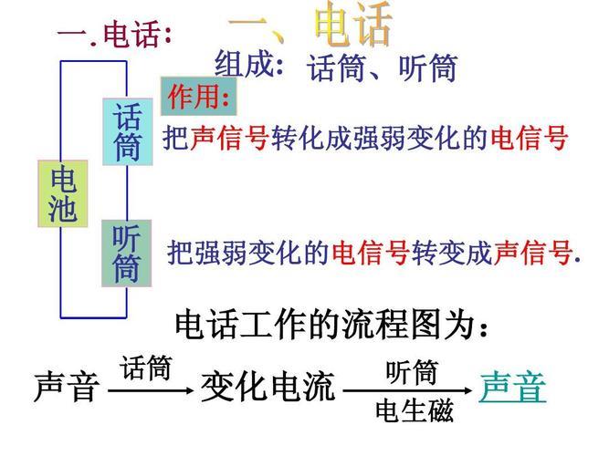 电话拨号原理：跨越时空的语音桥梁