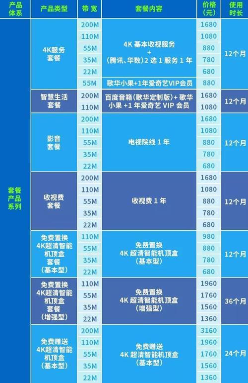 广电网多少钱一个月？