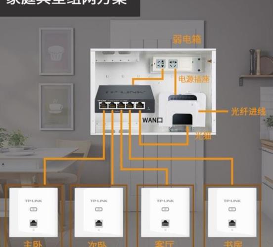 广电弱电箱：详解功能及常见问题