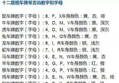 车牌号码测吉凶：原理及可信度分析