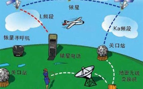 铱星运营商：连接世界的全球卫星通信网络