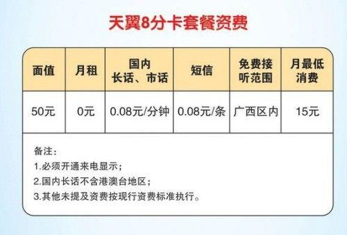 电信副卡可以做什么？