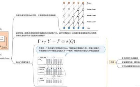 基于卷积神经网络的预测