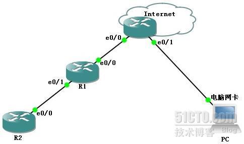 拨号和桥接：详解两者区别及应用场景