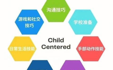ABA号码是什么？