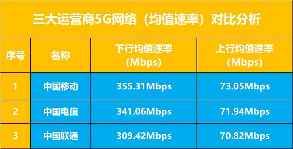 家庭宽带哪家网速快？三大运营商对比分析