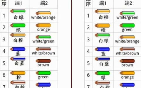 如何判断是几类网线？