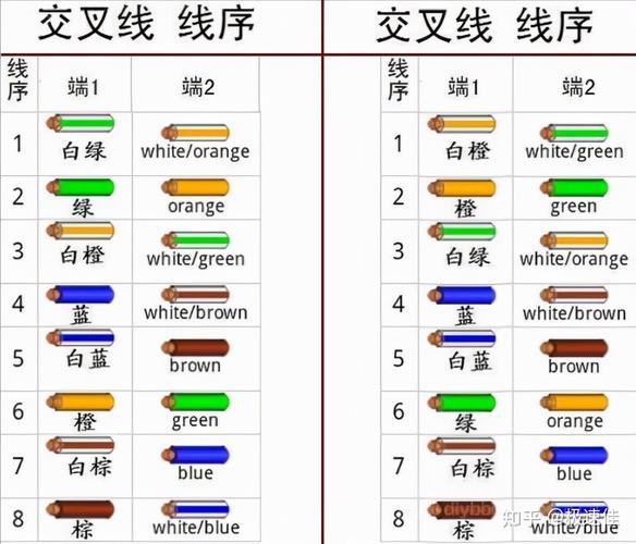 如何判断是几类网线？