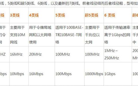 六类非屏蔽网线与屏蔽网线比较