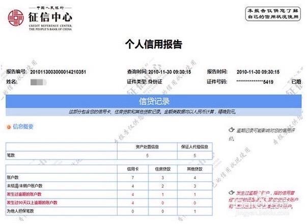紧急联系人要查征信吗？