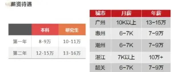 广西广电网络待遇：薪资福利及相关信息