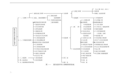 通信工程清单：全面解析