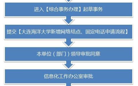固定电话业务办理指南