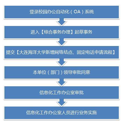 固定电话业务办理指南