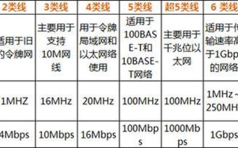 300米网线：选购指南与常见问题解答