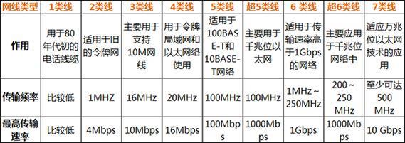 300米网线：选购指南与常见问题解答