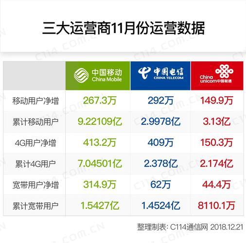 宽带上哪家的好？三大运营商对比分析