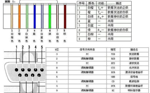 网线口1236：揭秘其含义和作用