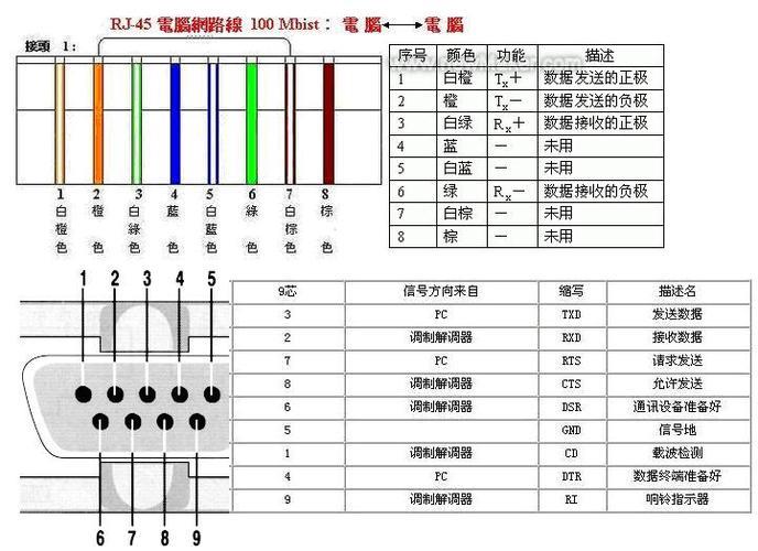 网线口1236：揭秘其含义和作用