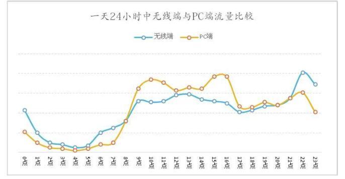 高峰小时流量：定义、计算方法及应用