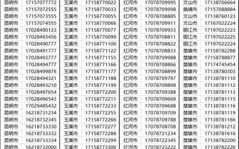 什么样的电话号码是靓号？