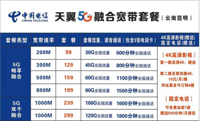 宽带安装多少兆合适？三大因素帮你选对宽带套餐