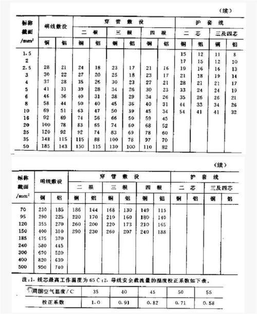 断面流量什么意思？