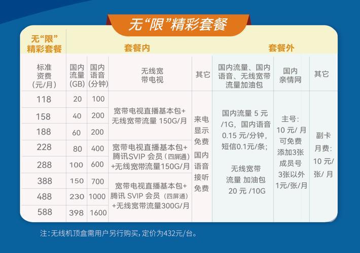 中国广电宽带套餐价格表2024