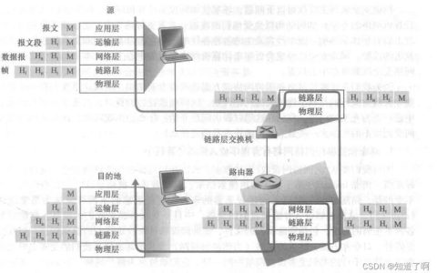 MIB通信：网络管理的基石