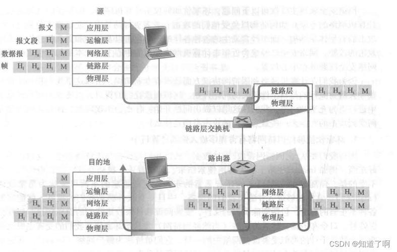 MIB通信：网络管理的基石
