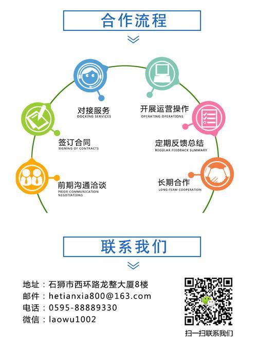 如何运营推广代运营公司：从入门到精通