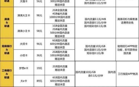 美国手机卡套餐办理指南：如何选择最适合你的套餐？